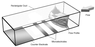 cell4 Schematic of a microelectrochemical reactor