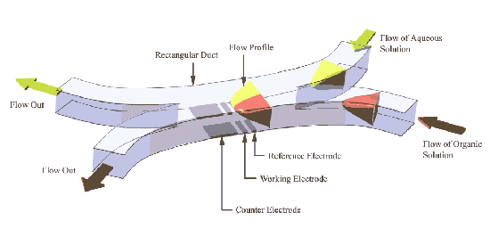 confluenceliq Schematic of a confluent microelectrochemical reactor