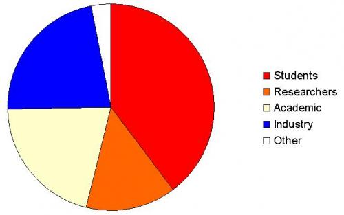 delegate breakdown Delegate Breakdown