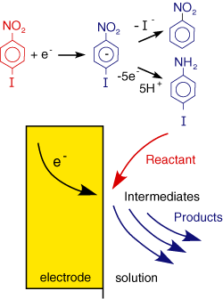 Electron transfer followed by chemical reaction