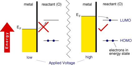 Schematic representation of the reduction of