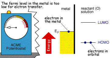 Animation of the reduction of