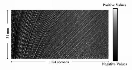 mantle1 graph
