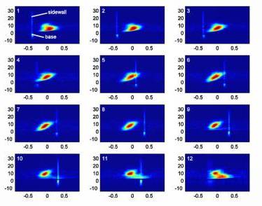 mantle2 velocity distribution