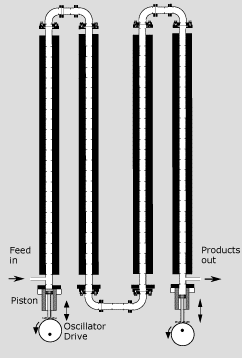 Different types of OFRs