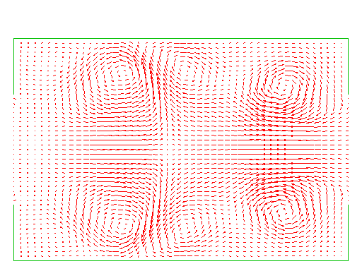 Axial flow pattern Axial flow pattern