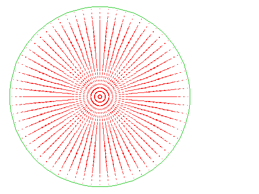 Transverse flow pattern Transverse flow pattern